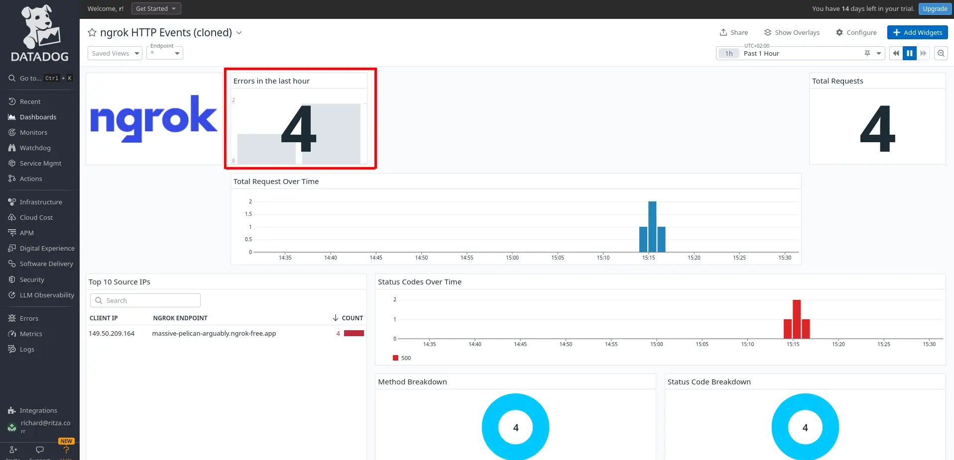 Datadog custom dashboard